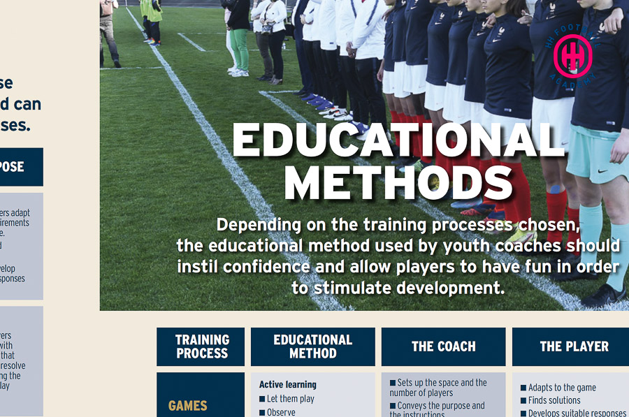 HH Football Academy Hua Hin - FFF Girls Training Method - 38.22